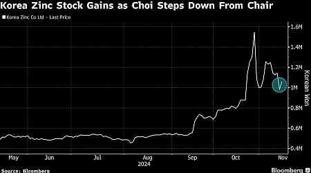 Korea Zinc Regulatory Probe to Continue Despite Pulled Offer