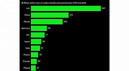 South Africa Says China Could Assume Climate Lead if US Exits