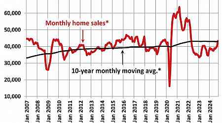 Canadian Home Sales see Surprise Jump in October