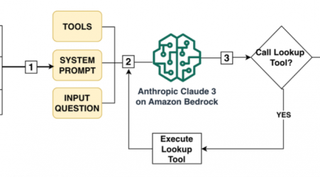 How MSD uses Amazon Bedrock to translate natural language into SQL for complex healthcare databases