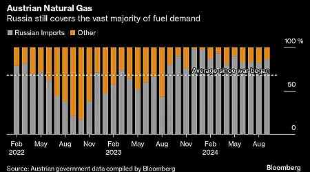 Shielded From Blackmail, Austria Says Gazprom Contract Up to OMV