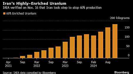 Iran to Expand Nuclear Centrifuges After Spat With UN Watchdog