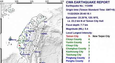 Series of earthquakes jolt Tainan, including a magnitude 5.4 temblor