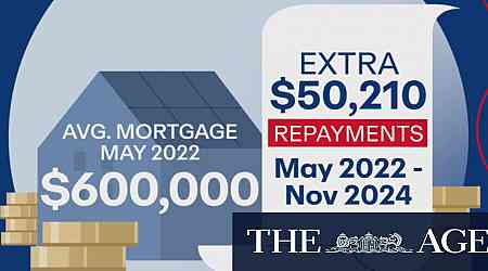 Aussies spending $50k more on average mortgage repayments, report finds