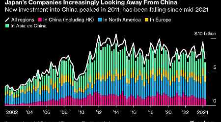 Charting the Global Economy: Prospects Dim for European Economy