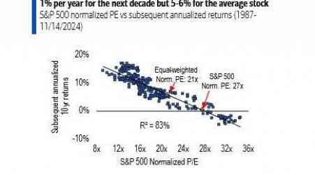 History Is Useless for Wall Street Pros Betting on Stocks Rally