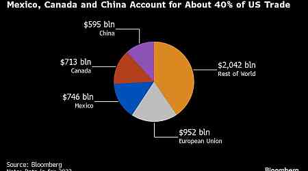 Trump Heralds Unease in Global Halls of Power With Tariff Threat