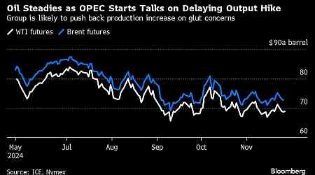 Oil Steady Ahead of OPEC+ Meeting as Cease-Fire Reduces Risks