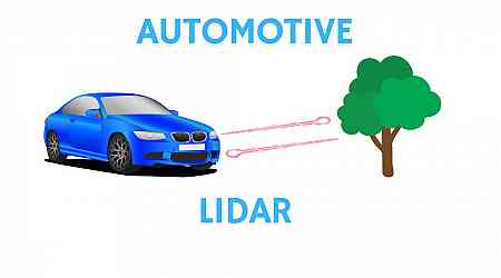 A Short Introduction to Automotive Lidar Technology