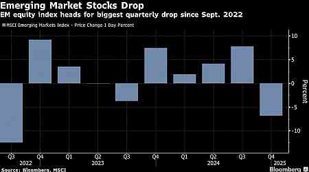 Emerging Currencies Whipsaw Before US Holiday; Brazil Assets Dip