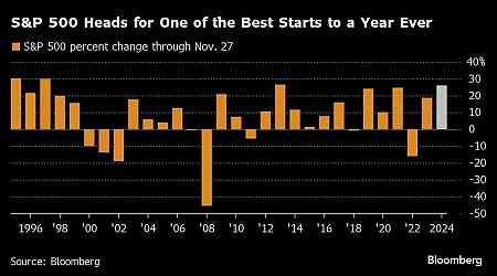 JPMorgan Turns Positive on US Stocks, Sees S&P 500 Advancing in 2025