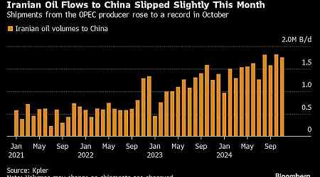 Chinese Buyers Soak Up Unsold Oil as Iranian Crude Flows Slow