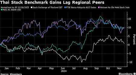 Thai Exchange to Use AI to Improve Oversight of Listed Firms