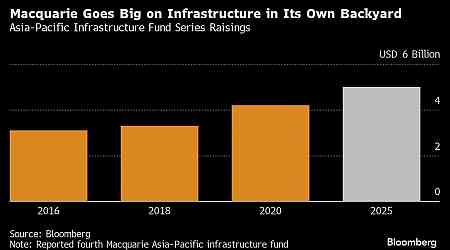 Macquarie Seeks Japan, India Fund Bets as China Appetite Cools