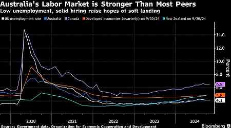 RBA Reforms Raise Uncertainties Over Rate Path, Economists Say