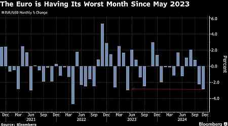 Euro Caps Worst Month in Over a Year as Growth Outlook Worsens