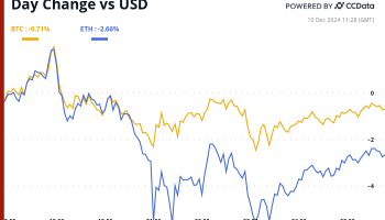 Crypto Daybook Americas: Banks Favor King Dollar as BTC Tug-of-War Rages