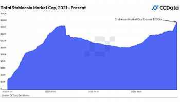 Stablecoin Market Cap Hits $200B Milestone, Could Double in 2025 as Adoption Accelerates