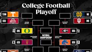 College Football Playoff 2024-25: Bracket and Schedule