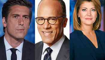 Week of Dec. 9 Evening News Ratings: Audience Interest is Flat as 2024 Winds Down