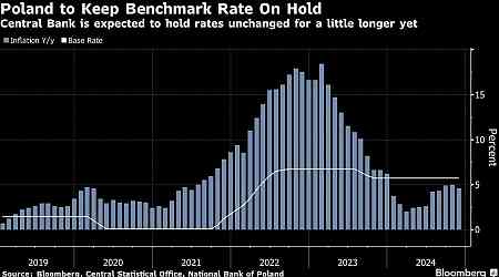 Poland to Hold Rates Unchanged as Inflation Dip Seen Temporary