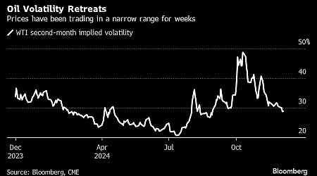 Oil Holds Decline as Traders Turn Focus to OPEC+ Supply Meeting