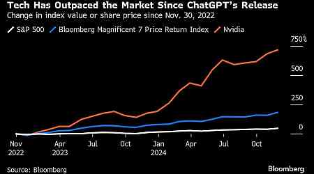 Big Tech Is Betting on AI. Should You?