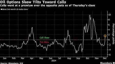 Oil Set for Weekly Gain as Sanctions Outlook Offsets Glut Woes