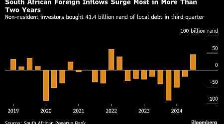 South Africa Posts First Net Foreign Inflow to Market Since 2022