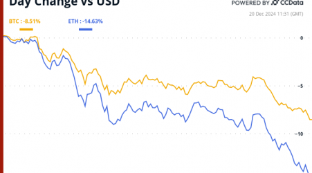 Crypto Daybook Americas: China's Economic Woes Offer Hope as Fed Rate Talk Crashes BTC