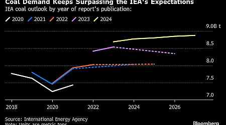 Five Key Charts to Watch in Global Commodity Markets This Week