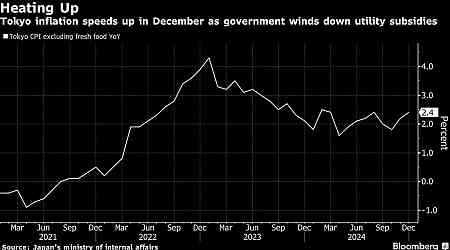 Tokyo Inflation Accelerates as Subsidies Phased Out For Now