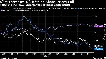 Carlos Slim Invested $1 Billion in 2024 to Supercharge Oil Bets