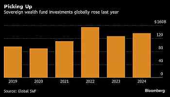 Asia Kicks Off New Year After Ominous End to 2024: Markets Wrap