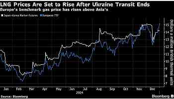 Asian LNG Prices Set to Rise After Russia-Ukraine Transit Ends