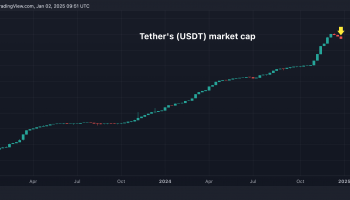 Tether's Market Value Sees Sharpest Decline Since FTX Crash as MiCA Kicks In