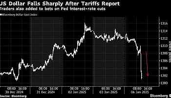 Dollar falls most in two months on report Trump to limit tariffs