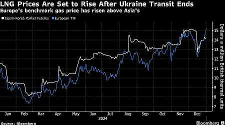 Asian LNG Prices Set to Rise After Russia-Ukraine Transit Ends