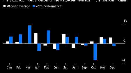 European Stocks Erase Early Gains as Traders Await Trade Policy