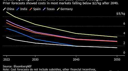 Where the Smart Climate Tech Venture Money Is Going in 2025