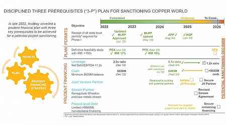 Hudbay Receives Air Quality Permit for Copper World