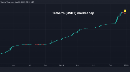 Tether's Market Value Sees Sharpest Decline Since FTX Crash as MiCA Kicks In