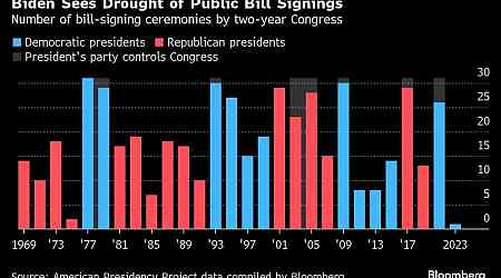 Biden Inks Social Security Bill in Rare Public Signing Ceremony