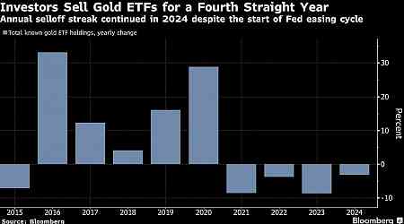 Five Key Charts to Watch in Global Commodity Markets This Week