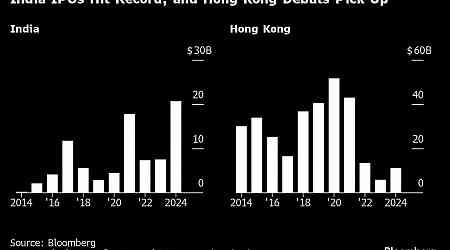 Here Are the Biggest Asian Listings to Watch Out for in 2025