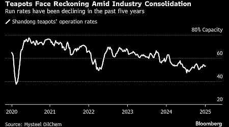 China Oil Refineries Face Reckoning as Beijing Tackles Overcapacity