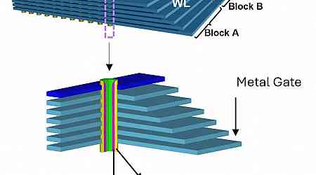 (PR) Imec Develops New CXL Buffer Memory That Could Surpass DRAM Bit Density