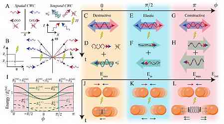 Creating Temporal Light Reflections With Metamaterials