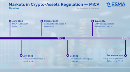 MiCA Comes Into Full Force: What You Need To Know About EU's Stringent Crypto Rules