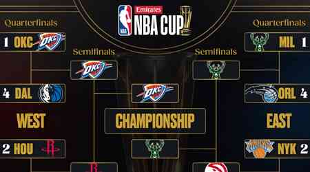 NBA Cup Bracket 2024: Top Storylines for Bucks vs. Thunder Championship